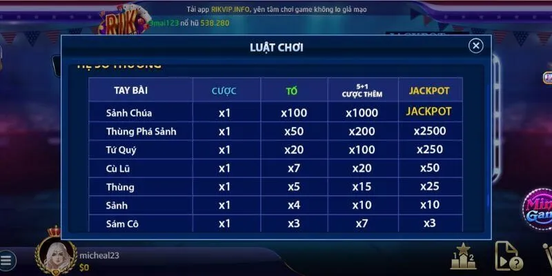 Các thuật ngữ quan trọng trong Poker như Pot Blind All in và Community Cards