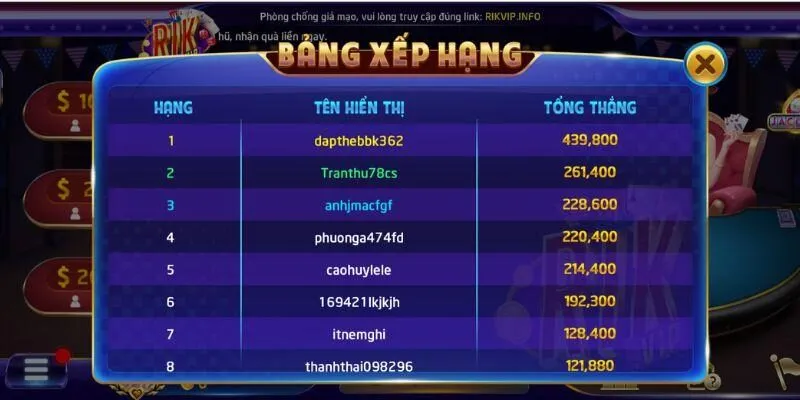Diễn biến vòng phỏm và thao tác ăn bài bốc nọc trong mỗi lượt