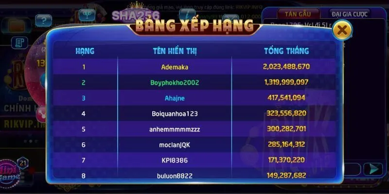 Tổng hợp cửa cược phổ biến trong game Tài Xỉu Rikvip